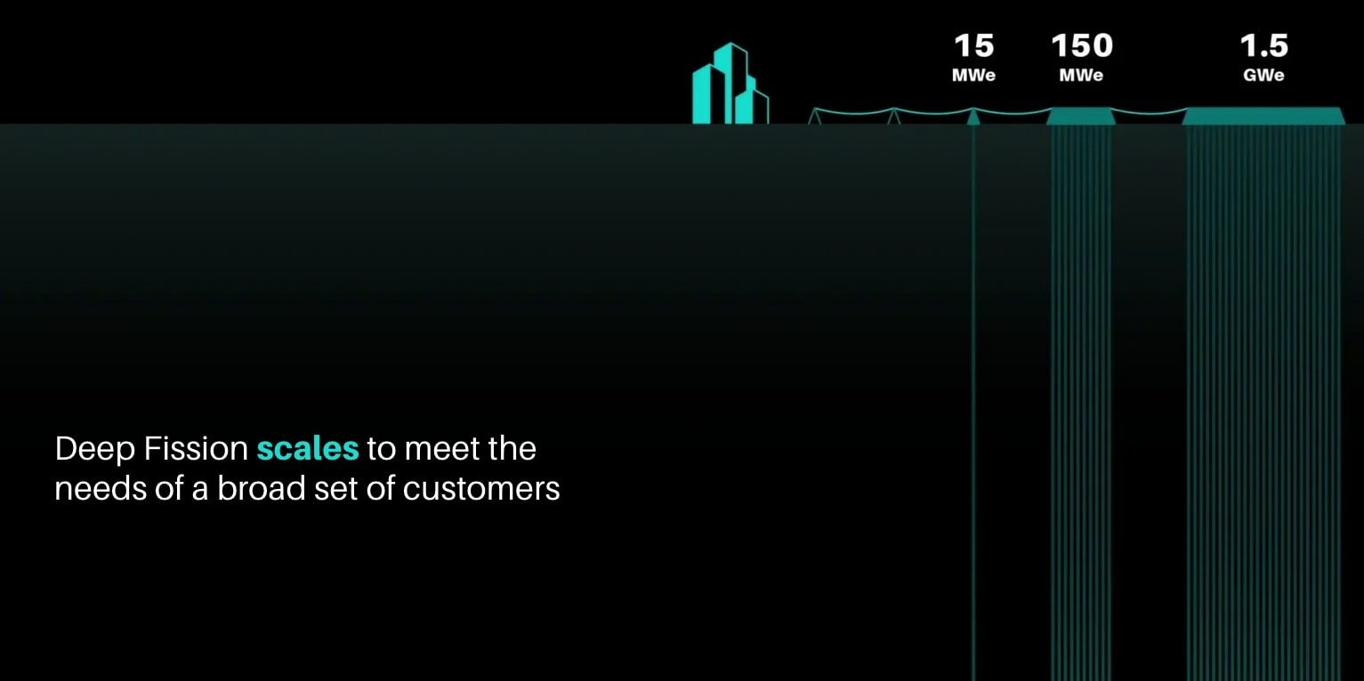 Deep Fission Nuclear to Power 2 Gigawatts of AI Data Centers