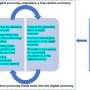 Climate risks: A double-edged sword for digital and low-carbon economies