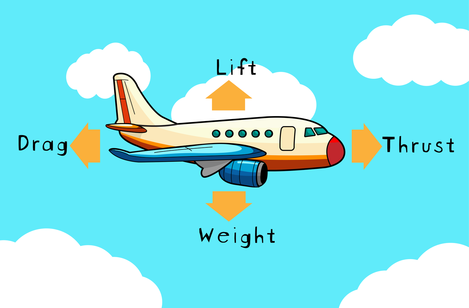 What Is Aerodynamics? (Grades K-4)