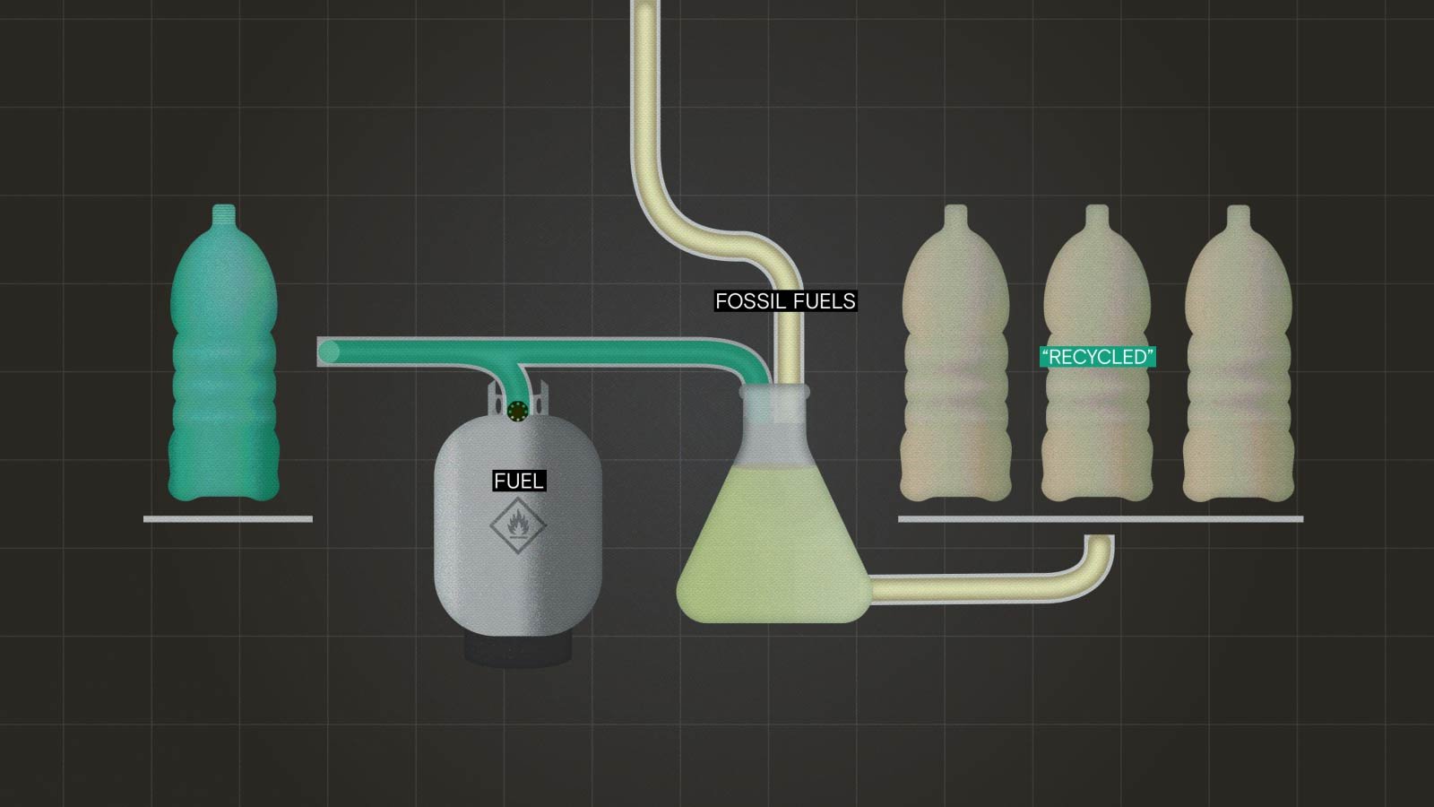 The misleading accounting behind your ‘recycled’ plastic