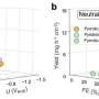 Study clarifies catalyst design for cleaner ammonia production