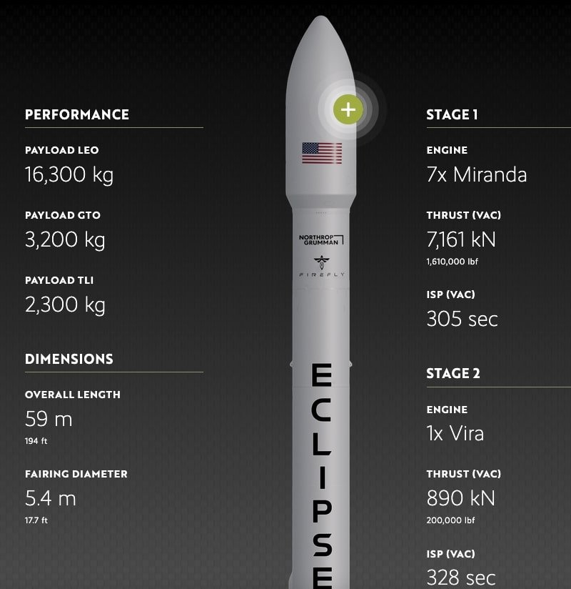 Firefly Space Launcher Has IPO For $6.6 Billion Valuation