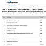 SustainabilityPlus rankings 2025: Why sustainability is even more important today
