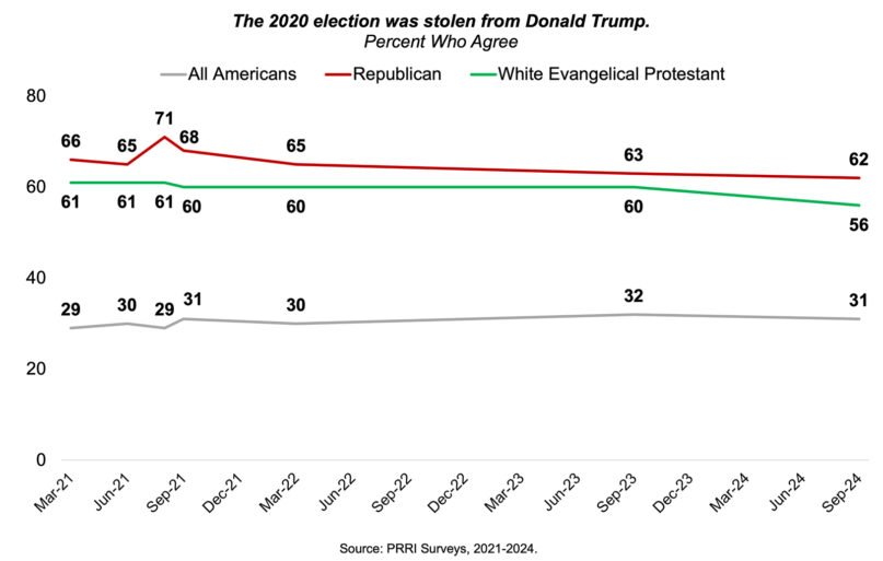 Trump’s lies are killing us: The deadly consequences of big and little lies everywhere
